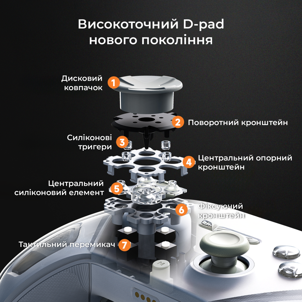 Бездротовий геймпад Ajazz GP100 White (GP100-W)